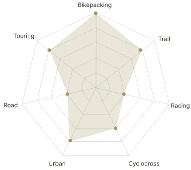 activity graph